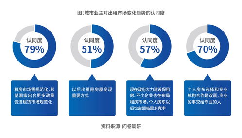 2023中國城市長租市場發(fā)展藍(lán)皮書 城市業(yè)主邁入房屋“新出租”時(shí)代